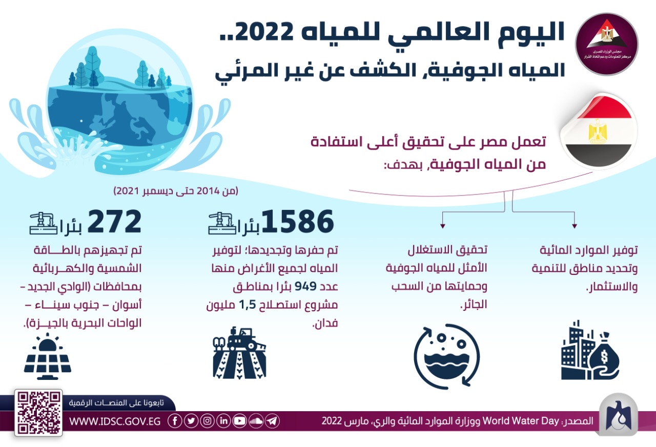 المياة الجوفية المياة الجوفية